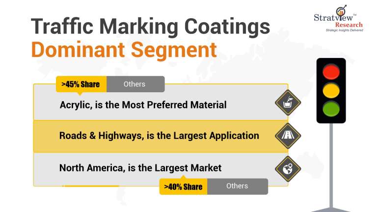 Traffic-Marking-Coatings-Market-Segment-Analysis-By-Resin-Type